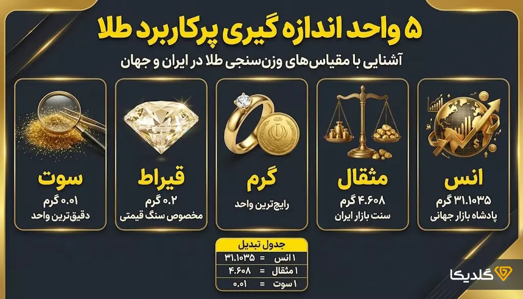 5 واحد اندازه گیری پرکاربرد طلا کدام است؟