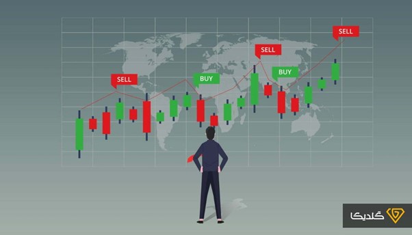 تحلیل تکنیکال میگوید که رفتار بازار دائما تکرار میشود.