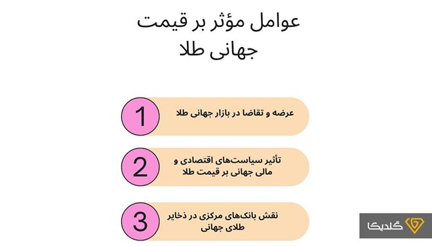 بررسی جایگاه طلا در بازارهای جهانی 1 عرضه و تقاضا یکی از عوامل موثر بر قیمت جهانی است.