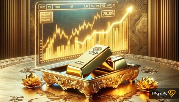 قرارداد آتی صندوق طلا نوعی توافق شفاف و از پیش تعیین‌شده بین خریدار و فروشنده است.