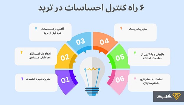 باید تا جایی که می‌تواند از معاملات احساسی دوری کرد.