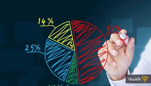 ساختار بازار نمایی کلی از الگوهای قیمتی است.