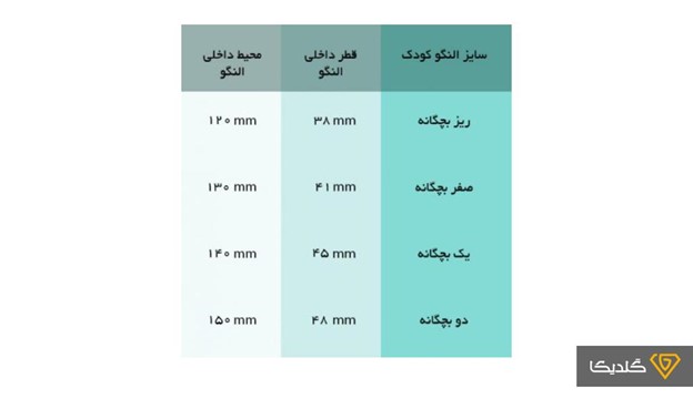 تعیین سایز النگو بچه گانه از ساز 38 میلی متر شروع می‌شود. 