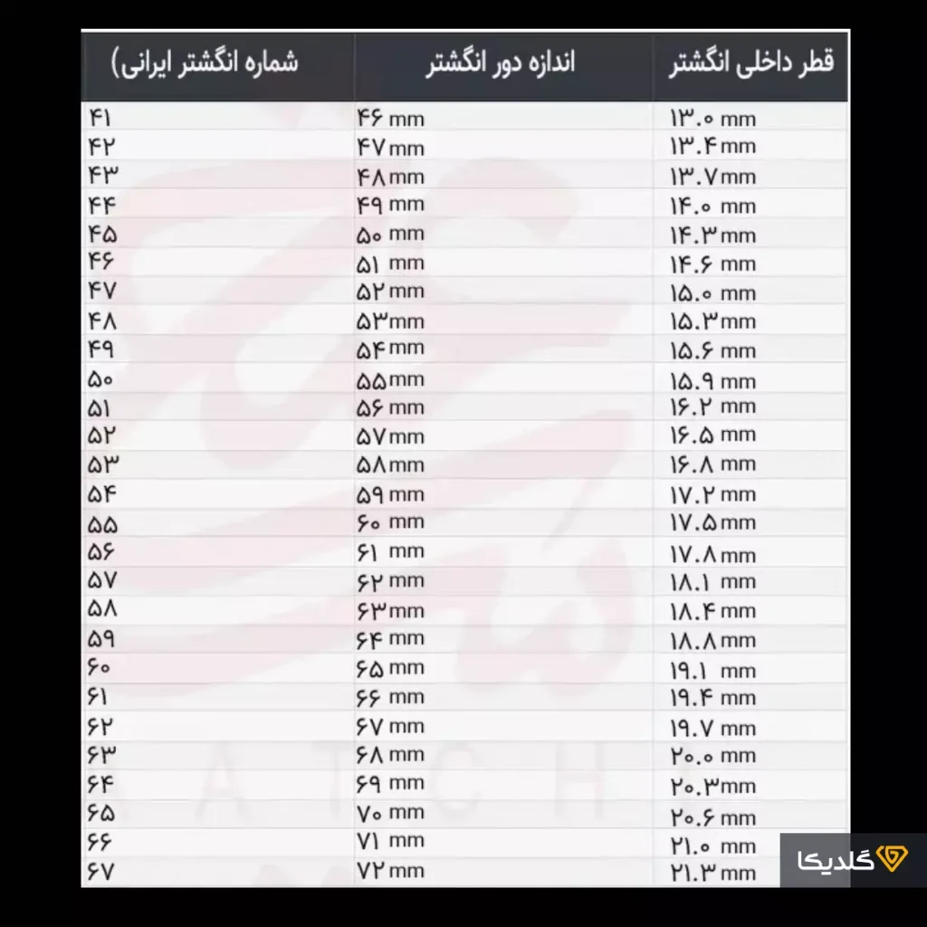 اندازه‌های استاندارد انگشتر در ایران