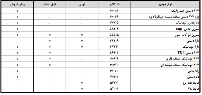 خودروهای قابل عرضه در ثبت نام ایران خودرو 1404