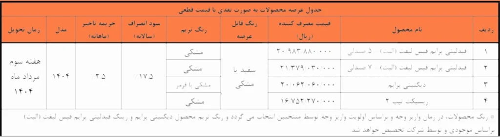 در ثبت نام بهمن موتور، محصولات متنوعی ارائه می‌شود.