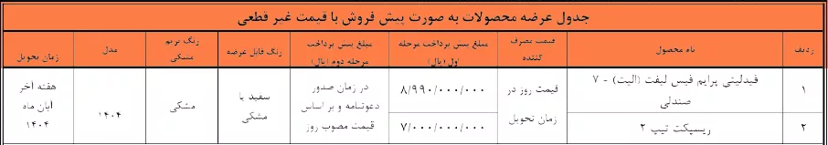 با یادگیری نحوه ثبت نام بهمن موتور، از خودروهای با کیفیت این شرکت بهره‌مند شوید.