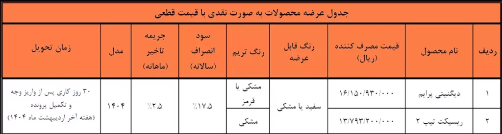 شرایط فروش فوری و ثبت نام بهمن موتور اسفند 1403 با بدانید.