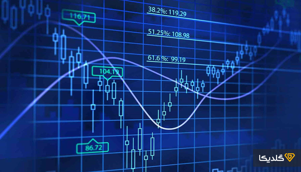 آموزش تحلیل تکنیکال طلا چیست؟