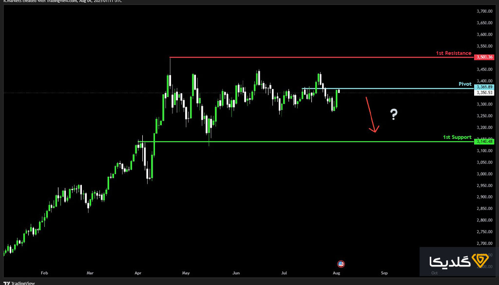 بهترین سایت تحلیل بازار طلا 2 در انتخاب بهترین سایت تحلیل بازار طلا عوامل متعددی باید مورد بررسی قرار بگیرد.