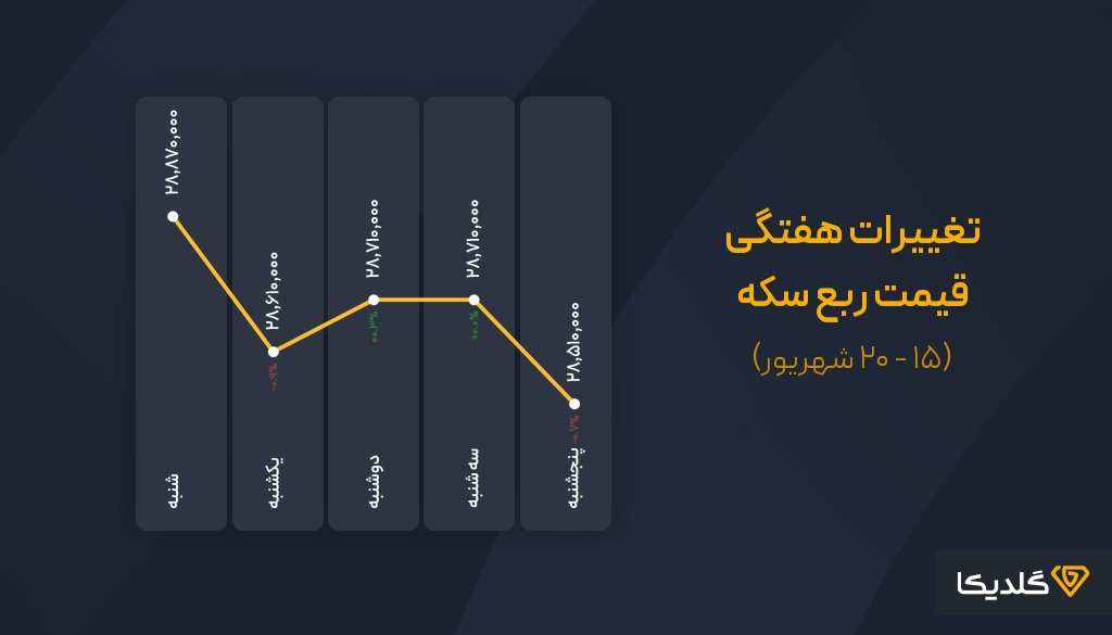 ربع سکه