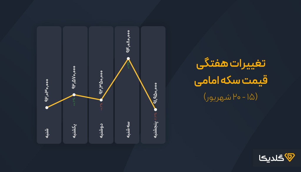 سکه امامی