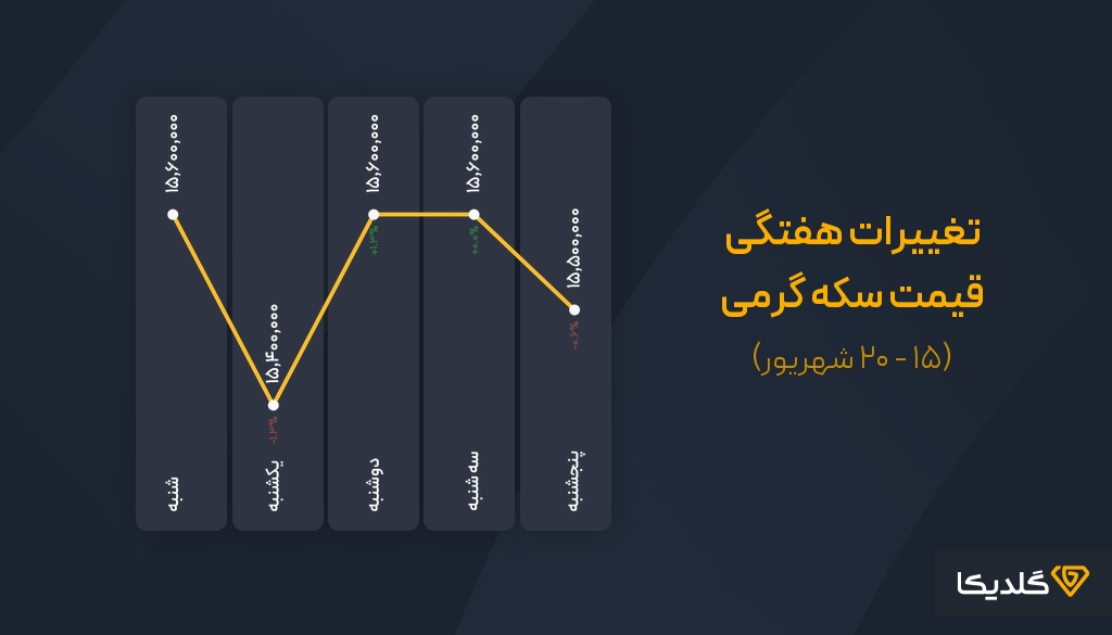 سکه گرمی