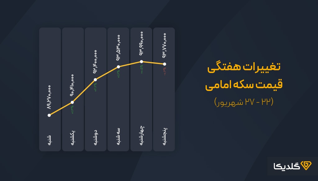 پیش بینی قیمت سکه امامی 1404 شهریورماه