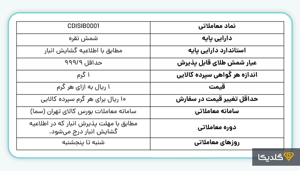 با مشخصات گواهی شمش نقره آشنا شوید.
