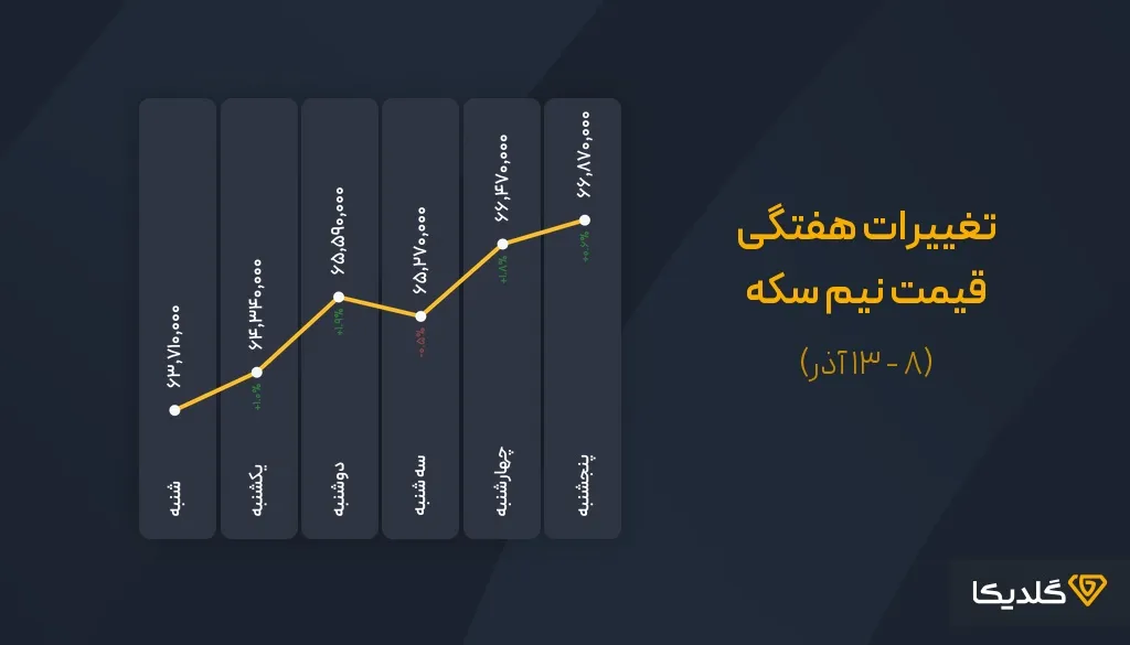 پیش بینی قیمت سکه در سال ۱۴۰۴ | تحلیل روند بازار، سناریوها و فرصتهای سرمایهگذاری 30 پپش بینی قیمت سکه نیم در اذرماه