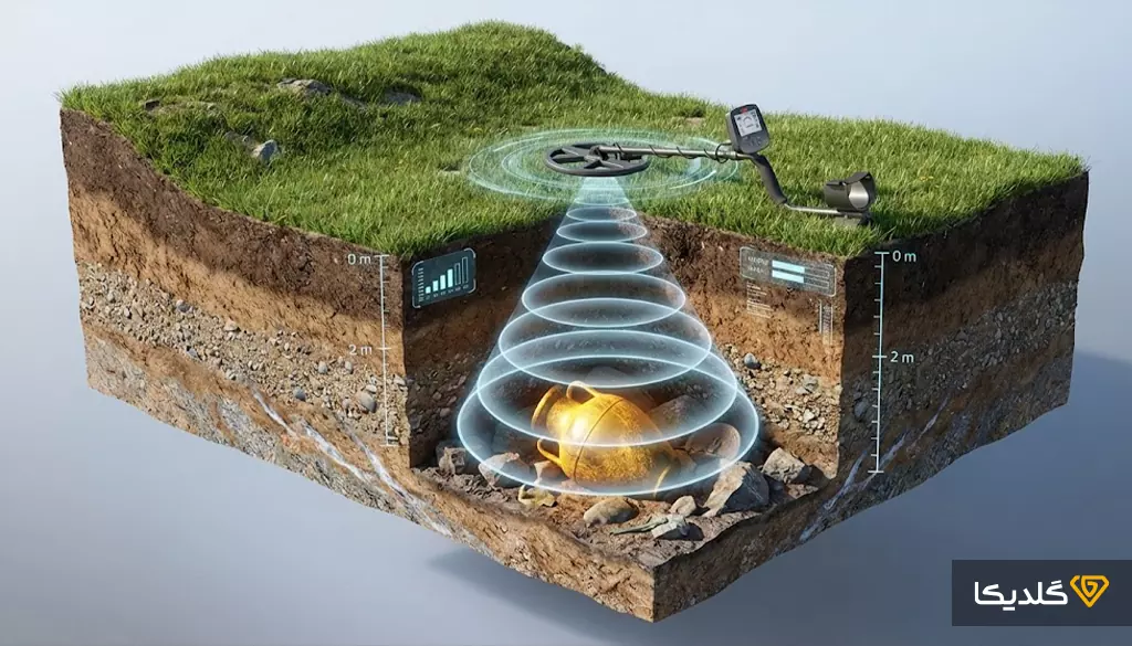 با عملکرد طلایاب بیشتر آشنا شوید.