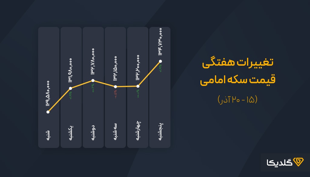 پیش بینی قیمت سکه در سال ۱۴۰۴ | تحلیل روند بازار، سناریوها و فرصتهای سرمایهگذاری 1 4ae41d3d e846 424a be94 09b8161edaf1