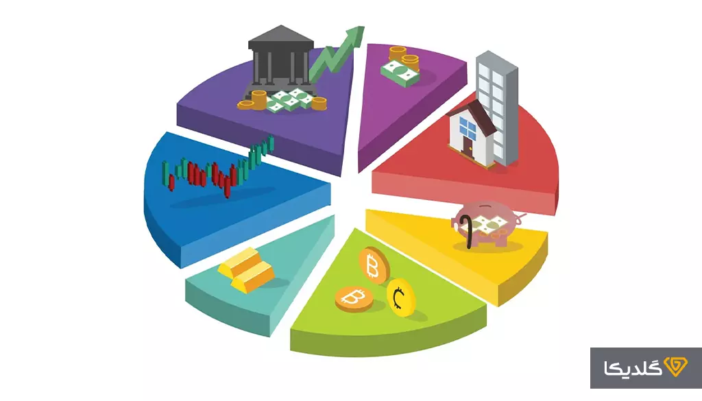 بهترین بازارهای مالی برای سرمایه گذاری در ایران؛ نقشه راه سودآور ۱۴۰۴ 3 سبد سرمایهگذاری خود را چطور بچینیم؟
