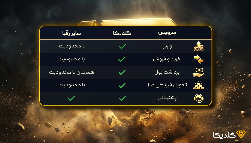 بررسی گلدیکا و رقبا در زمان جنگ
