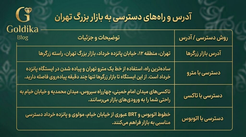 مرکز طلای بدون اجرت در بازار بزرگ تهران 6 آدرس بازار تهران