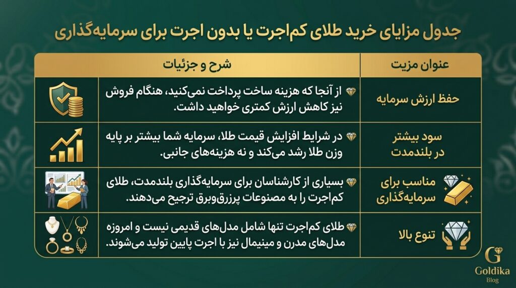 مرکز طلای بدون اجرت در بازار بزرگ تهران 5 جدول
